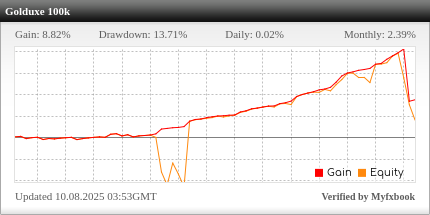 GoldUxe EA Review GoldUxe EA - Live Account Trading Results Using This FX Expert Advisor And Forex Robot With The XAUUSD Currency Pair (Gold) - Darwinex Forex Brokerage - 100k Real Live Trading Account - Stats Added 2025