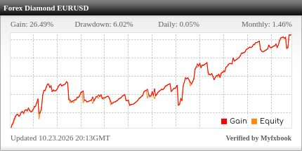 Forex Diamond EA Review Forex Diamond EA - Demo Account Trading Results Using This FX Expert Advisor And Forex Trading Robot With The EURUSD Currency Pair - IC Trading Brokerage - Stats Added 2025