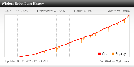 Wisdom Robot Review Wisdom Robot - Live Account Trading Results Using This FX Expert Advisor And Forex Robot With The AUDCAD Currency Pair - OANDA Forex Broker - Real Stats Added 2021