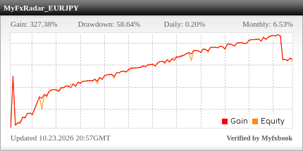 MyFxRadar EA Review MyFxRadar EA - Live Account Trading Results Using This FX Expert Advisor And Forex Robot With The EURJPY Currency Pair - MyFxBook Verified Real Live Trading Results - Real Stats Added 2024
