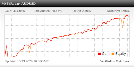 MyFxRadar EA Review MyFxRadar EA - Live Account Trading Results Using This FX Expert Advisor And Forex Robot With The AUDUSD Currency Pair - MyFxBook Veried Real Live Trading Results - Real Stats Added 2024