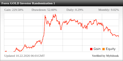 Forex GOLD Investor EA Review Forex GOLD Investor EA - Demo Account Trading Results Using This FX Expert Advisor And Forex Gold Trading Robot With The XAUUSD Currency Pair And RANDOMIZATION Settings - BlackBull Markets Brokerage - Stats Added 2025
