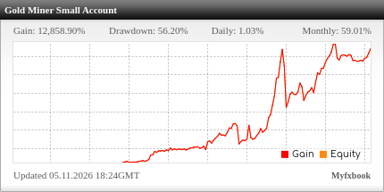 Gold Miner EA Review Gold Miner EA - Demo Account Trading Results Using This FX Expert Advisor And Forex Robot With The XAUUSD Currency Pair (Gold) - Blaze Markets Forex Broker - Stats Added 2025