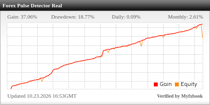 Forex Pulse Detector EA Review Forex Pulse Detector EA - Live Account Trading Results Using This FX Expert Advisor And Forex Trading Robot With EURGBP And GBPUSD Currency Pairs - Real Stats Added 2025