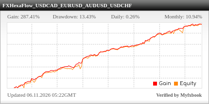 FXHexaFlow EA Review FXHexaFlow EA - Live Account Trading Results Using This FX Expert Advisor And Forex Robot With USDCAD, EURUSD, AUDUSD And USDCHF Currency Pairs - xChief Forex Brokerage - Real Stats Added 2025