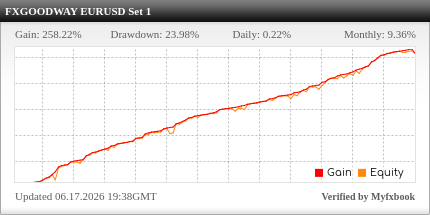 FXGoodWay EA Review FXGoodWay EA - Live Account Trading Results Using This FX Expert Advisor And Forex Robot With EURUSD And USDCHF Currency Pairs Using SET 1 - xChief Forex Brokerage - Real Stats Added 2025