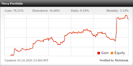 Algocrat AI – The Most Advanced AI Trading Bot of 2026 Algocrat AI EA - Live Account Trading Results Using This Cryptocurrency Copy Trading Platform With The BTCUSD (Bitcoin) Currency Pair - Nova Portfolio - Real Stats Added 2025