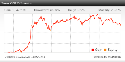 Forex GOLD Investor EA Review Forex GOLD Investor EA - Demo Account Trading Results Using This FX Expert Advisor And Forex Gold Trading Robot With The XAUUSD Currency Pair And MEDIUM RISK Settings - BlackBull Markets Brokerage - Stats Added 2025