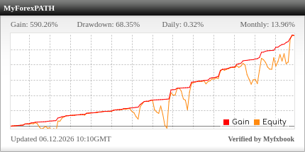 MyForexPATH EA Review MyForexPATH EA - Live Account Trading Results Using This FX Expert Advisor And Forex Robot With AUDUSD, EURUSD And USDCAD Currency Pairs And NORMAL (CONSERVATIVE) Settings - xChief Forex Brokerage - Real Stats Added 2025