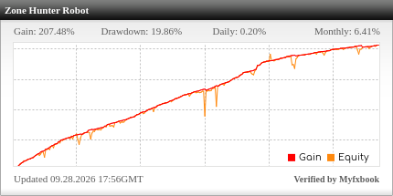 Zone Hunter Robot Review Zone Hunter Robot - Live Account Trading Results Using This FX Expert Advisor And Forex Robot With The AUDCAD Currency Pair - Blaze Markets Forex Broker - Real Stats Added 2025