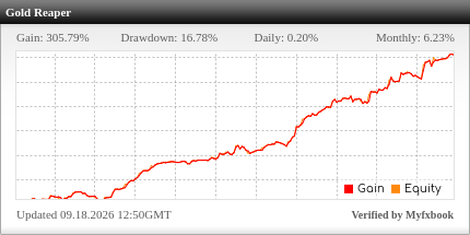 The Gold Reaper EA Review The Gold Reaper EA - Live Account Trading Results Using This FX Expert Advisor And Forex Robot With The XAUUSD Currency Pair (Gold) - IC Trading Forex Broker - Real Stats Added 2024