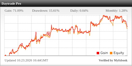 Daytrade Pro Algo EA Review Daytrade Pro Algo EA - Live Account Trading Results Using This FX Expert Advisor And Forex Robot With 13 Currency Pairs And Gold - IC Markets Forex Broker - Real Stats Added 2023