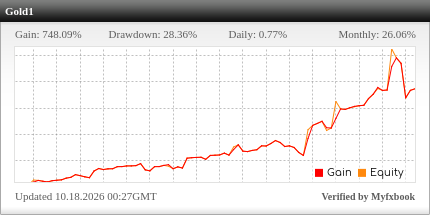 MyFxBook live equity widget for CryptoSpiking's verified trading account