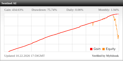 Sentinel AI EA Review Sentinel AI EA - Live Account Trading Results Using This FX Expert Advisor And Forex Robot With EURUSD And GBPUSD Currency Pairs - ICE-FX Brokerage - Real Stats Added 2019