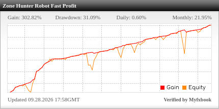 Zone Hunter Robot Review Zone Hunter Robot - Live Account Trading Results Using This FX Expert Advisor And Forex Robot With The AUDCAD Currency Pair - Blaze Markets Forex Broker - Real Stats Added 2026