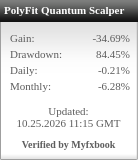 Myfxbook widget for PolyFit Quantum Scalper