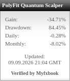 Myfxbook widget