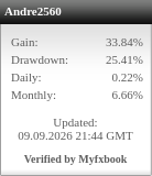 Myfxbook widget