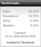 Myfxbook widget for TurtleTrader