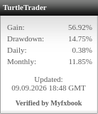 Myfxbook widget