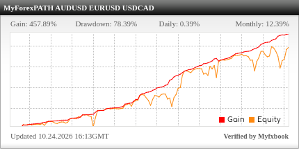 MyForexPATH EA Review MyForexPATH EA - Live Account Trading Results Using This FX Expert Advisor And Forex Robot With AUDUSD, EURUSD And USDCAD Currency Pairs And NORMAL (CONSERVATIVE) Settings - InstaForex Brokerage - Real Stats Added 2025