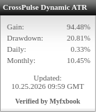 Myfxbook widget for CrossPulse Dynamic ATR