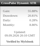 Myfxbook widget