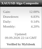Myfxbook widget