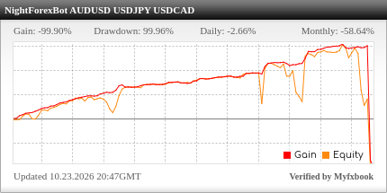 Night Forex Bot Review Night Forex Bot - Live Account Trading Results Using This FX Expert Advisor And Forex Robot With AUDUSD, USDJPY And USDCAD Currency Pairs - InstaForex Brokerage - Real Stats Added 2026