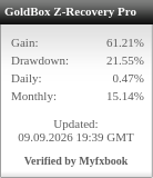 Myfxbook widget