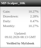 MP-Scalper_10K widget