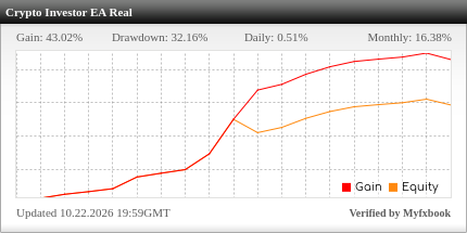 Crypto Investor EA Review Crypto Investor EA - Live Account Trading Results Using This Cryptocurrency Expert Advisor And Bitcoin Trading Robot With The BTCUSD Currency Pair - IC Broker - Real Stats Added 2026