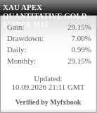 Myfxbook Live Widget