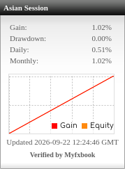 Asian Session Breakout Myfxbook stats