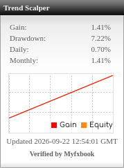 Trend Scalper Myfxbook stats