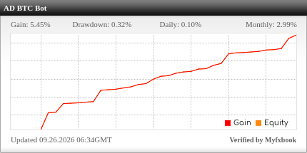 AD Quant System live performance widget from Myfxbook