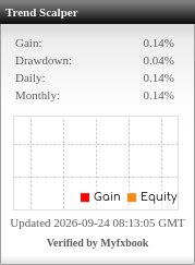 Trend Scalper Myfxbook stats