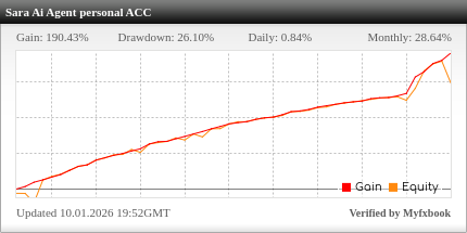 Personal account performance on Myfxbook