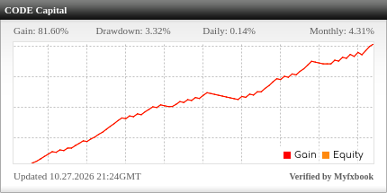 CODE Capital verified performance data on Myfxbook