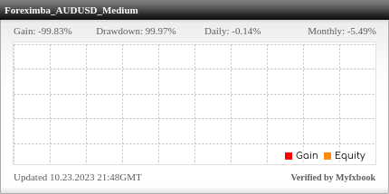 ForexIMBA EA Review ForexIMBA EA - Live Account Trading Results Using The AUDUSD Currency Pair And Medium Risk Settings - Real Stats Added 2014