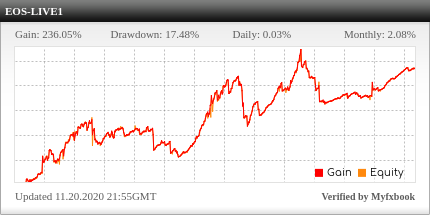 EOS Forex EA Review EOS Forex EA - Live Account Trading Results Using This FX Expert Advisor And Forex Robot With Standard Risk Setting And GBPUSD, USDCAD, USDCHF, EURGBP, EURCHF, GBPCAD, GBPAUD, EURAUD And AUDCAD Currency Pairs - Real Stats Added 2016