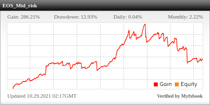 EOS Forex EA Review EOS Forex EA - Live Account Trading Results Using This FX Expert Advisor And Forex Robot With Medium Risk Setting And GBPUSD, USDCAD, USDCHF, EURGBP, EURCHF, GBPCAD, GBPAUD, EURAUD And AUDCAD Currency Pairs - Real Stats Added 2016