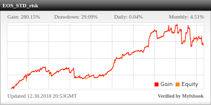 EOS Forex EA Review EOS Forex EA - Live Account Trading Results Using This FX Expert Advisor And Forex Robot With Standard Risk Setting And GBPUSD, USDCAD, USDCHF, EURGBP, EURCHF, GBPCAD, GBPAUD, EURAUD And AUDCAD Currency Pairs - Real Stats Added 2016