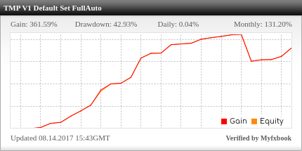 Trading Manager Pro EA Review Trading Manager Pro EA - Live Account Trading Results Using PLATINUM Version Of This Profitable FX Expert Advisor And Reliable Forex Robot With EURAUD, EURJPY, EURUSD, GBPJPY, GBPUSD, USDCAD And USDJPY Currency Pairs - Real Stats Added 2018