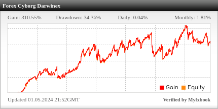 Forex Cyborg Robot Review Forex Cyborg Robot - Live Account Trading Results Using This FX Expert Advisor And Forex EA With AUDCAD, EURCAD, EURGBP, EURAUD, EURUSD, GBPUSD, USDCHF, AUDCHF, AUDUSD, CADCHF, EURCHF, GBPAUD, GBPCAD And USDCAD Currency Pairs - Real Stats Added 2017