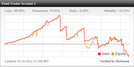 Fluid Trader EA Review Fluid Trader EA - Live Account Trading Results Using This Forex Expert Advisor And FX Trading Robot With AUDUSD And USDCHF Pairs - Real Stats Added 2017