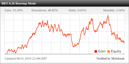 Bigben Time EA Review Bigben Time EA - Live Account Trading Results Using This Profitable FX Expert Advisor And Reliable Forex Trading Robot With USDJPY Currency Pair - Real Stats Using Boostup Mode Added 2017