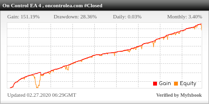 On Control EA Review On Control EA - Live Account Trading Results Using This FX Expert Advisor For MetaTrader 4 (MT4) And Forex Robot With EURUSD, GBPUSD, USDCHF, USDJPY And CADJPY Currency Pairs - Real Stats Added 2017
