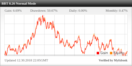 Bigben Time EA Review Bigben Time EA - Live Account Trading Results Using This Profitable FX Expert Advisor And Reliable Forex Trading Robot With USDJPY Currency Pair - Real Stats Using Normal Mode Added 2017