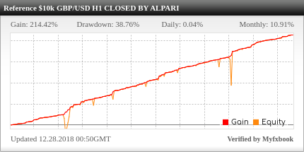 Benefit EA Review Benefit EA - Demo Account Trading Results Using This FX Expert Advisor And Forex Robot With Initial Deposit Of 10k And EURUSD Currency Pair On NPBFX Brokerage - Stats Added 2018